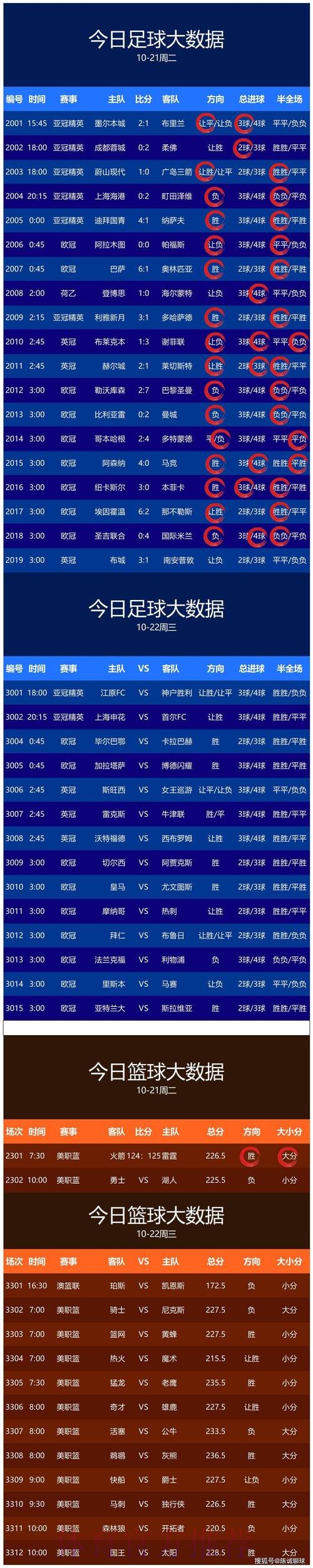 世界杯预测网页版最佳