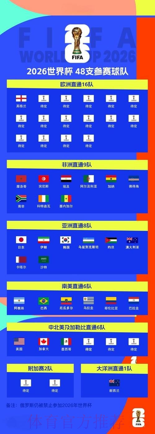 2026世界杯滚球全站