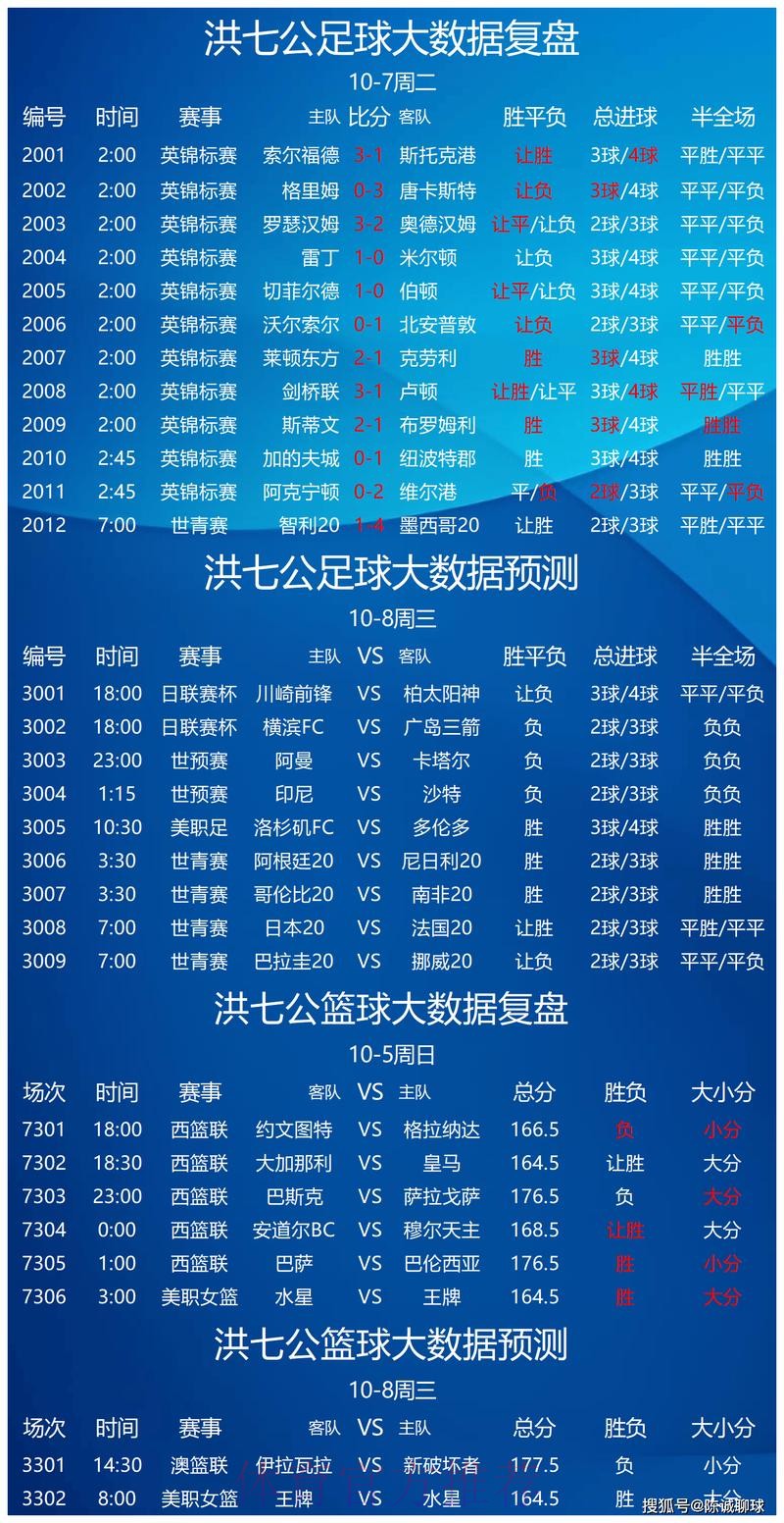 世界杯预测免费最佳